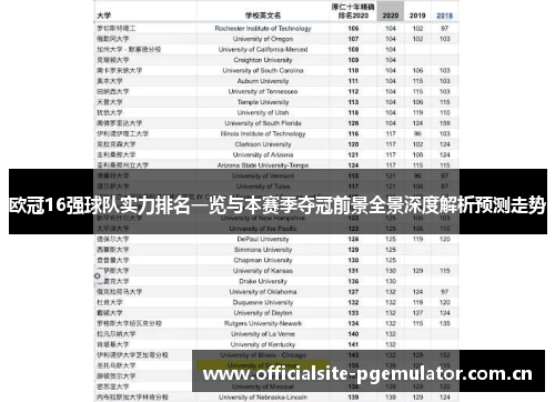 欧冠16强球队实力排名一览与本赛季夺冠前景全景深度解析预测走势 欧冠16强球队实力排名一览与本赛季夺冠前景全景深度解析预测走势